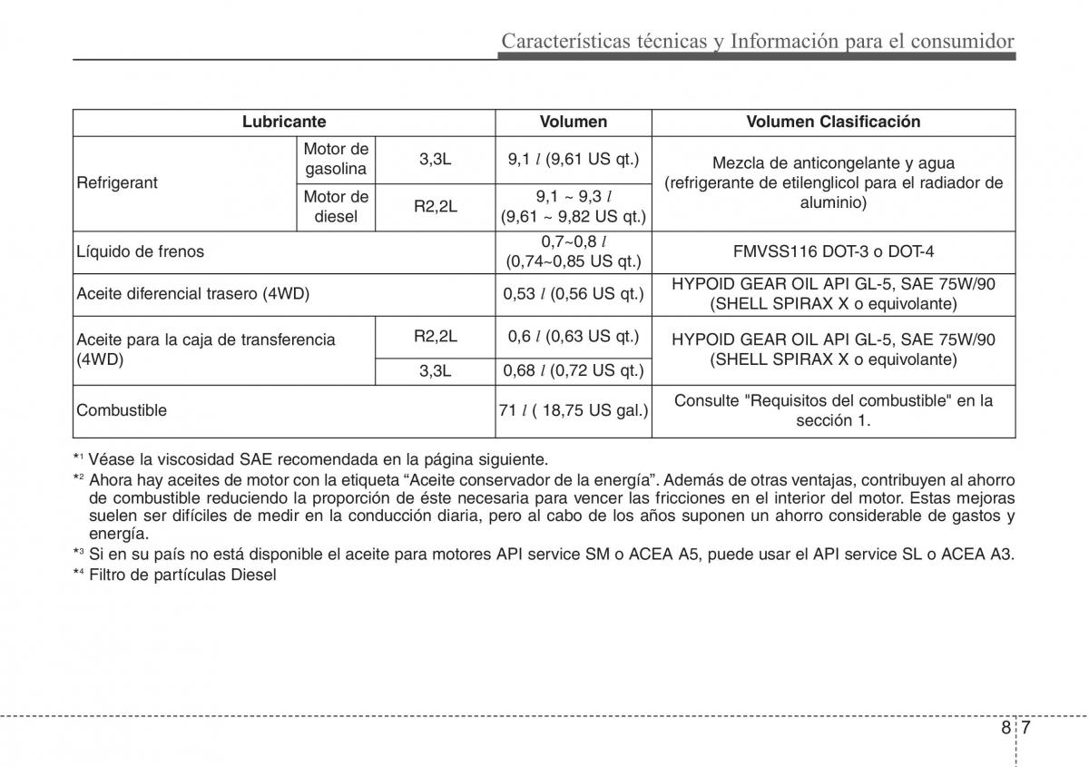 Hyundai Santa Fe III 3 manual del propietario / page 692