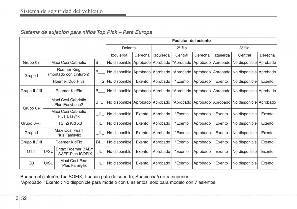 Hyundai Santa Fe III 3 manual del propietario / page 71