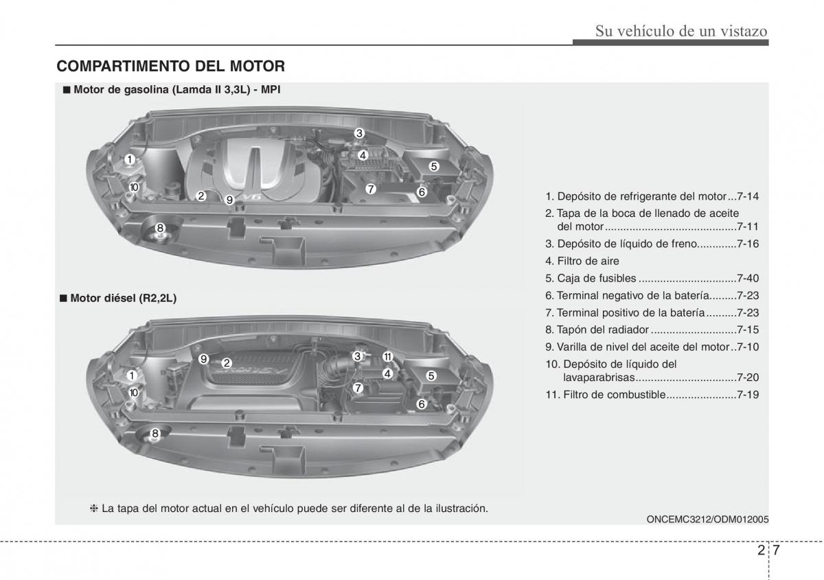 Hyundai Santa Fe III 3 manual del propietario / page 19