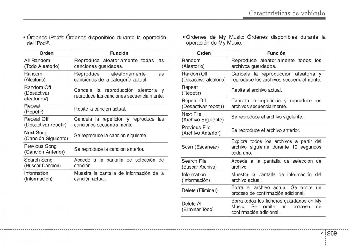 Hyundai Santa Fe III 3 manual del propietario / page 366