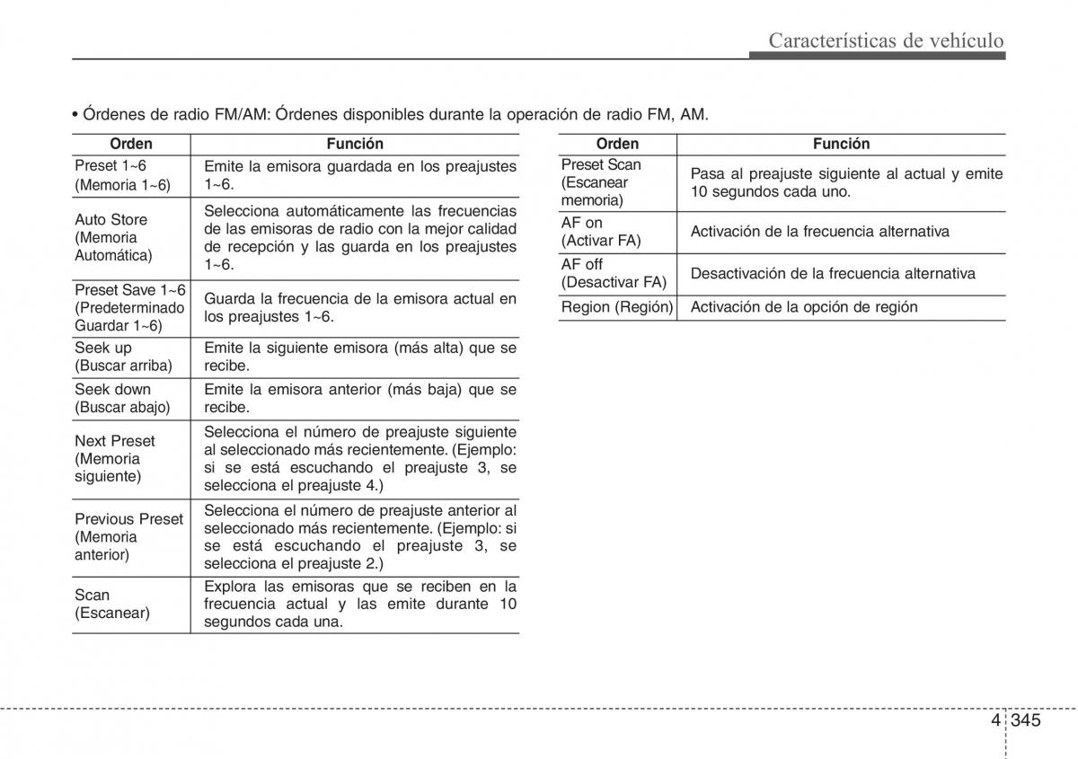 Hyundai Santa Fe III 3 manual del propietario / page 442