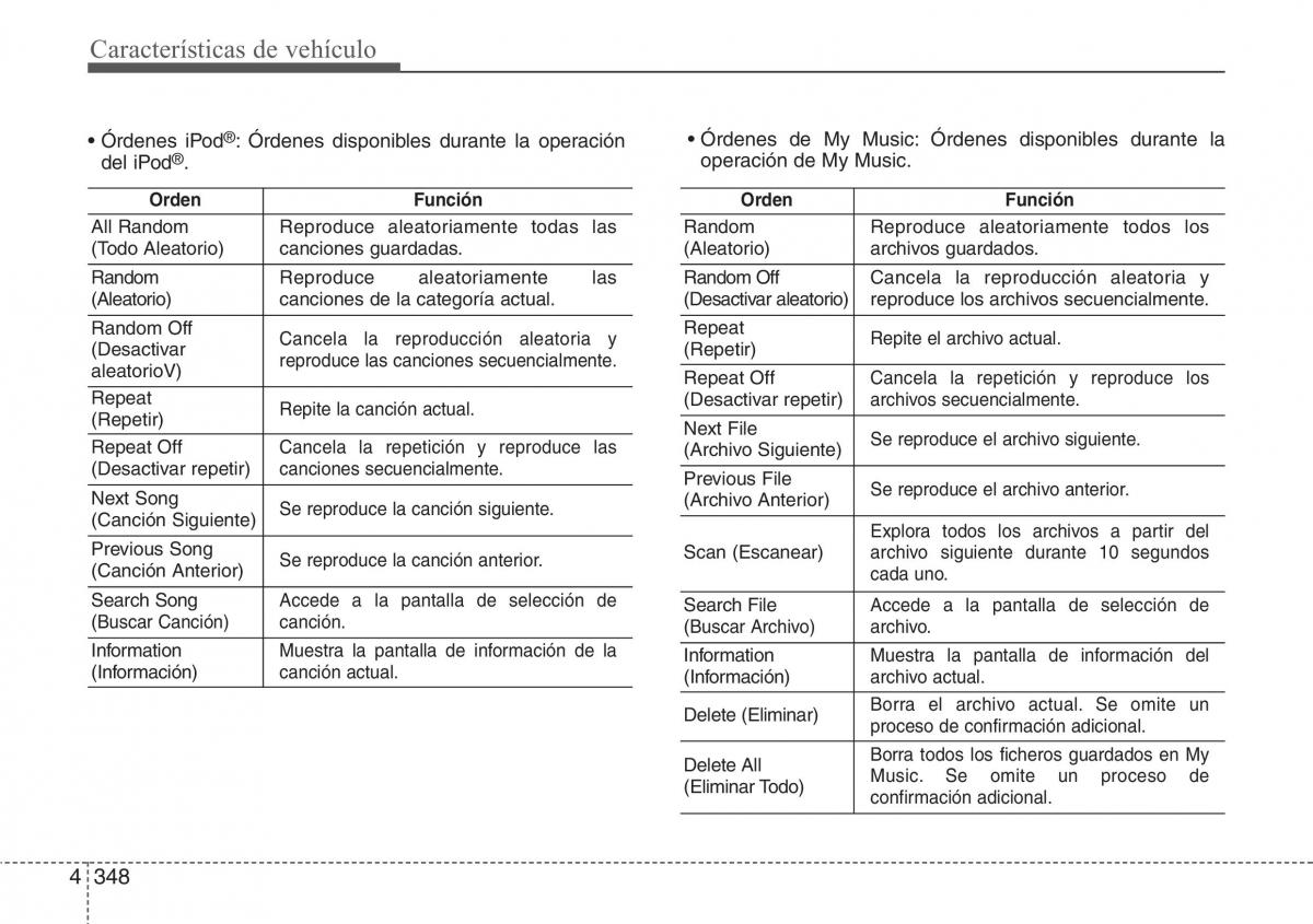 Hyundai Santa Fe III 3 manual del propietario / page 445