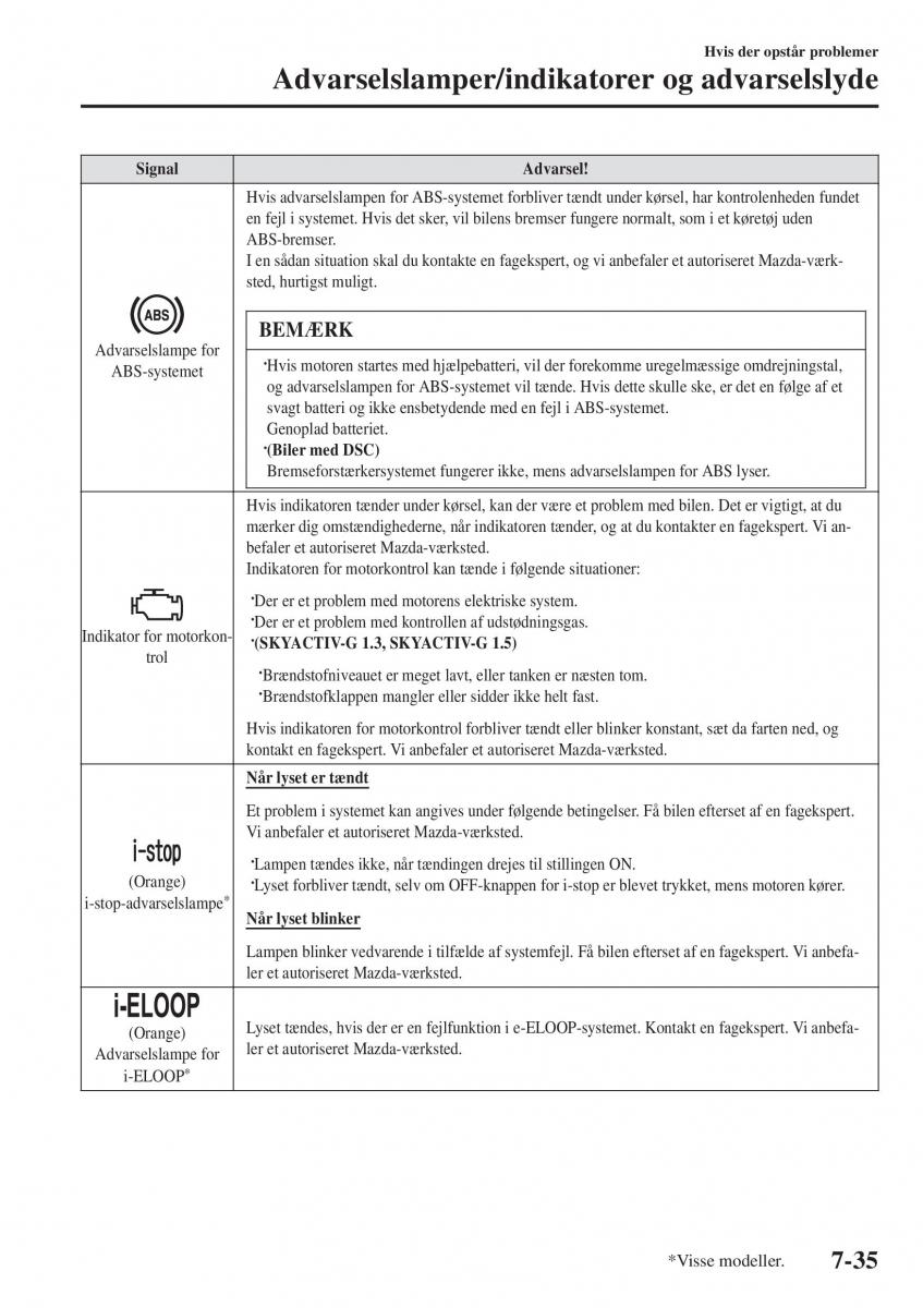 Mazda 2 Demio Bilens instruktionsbog / page 556