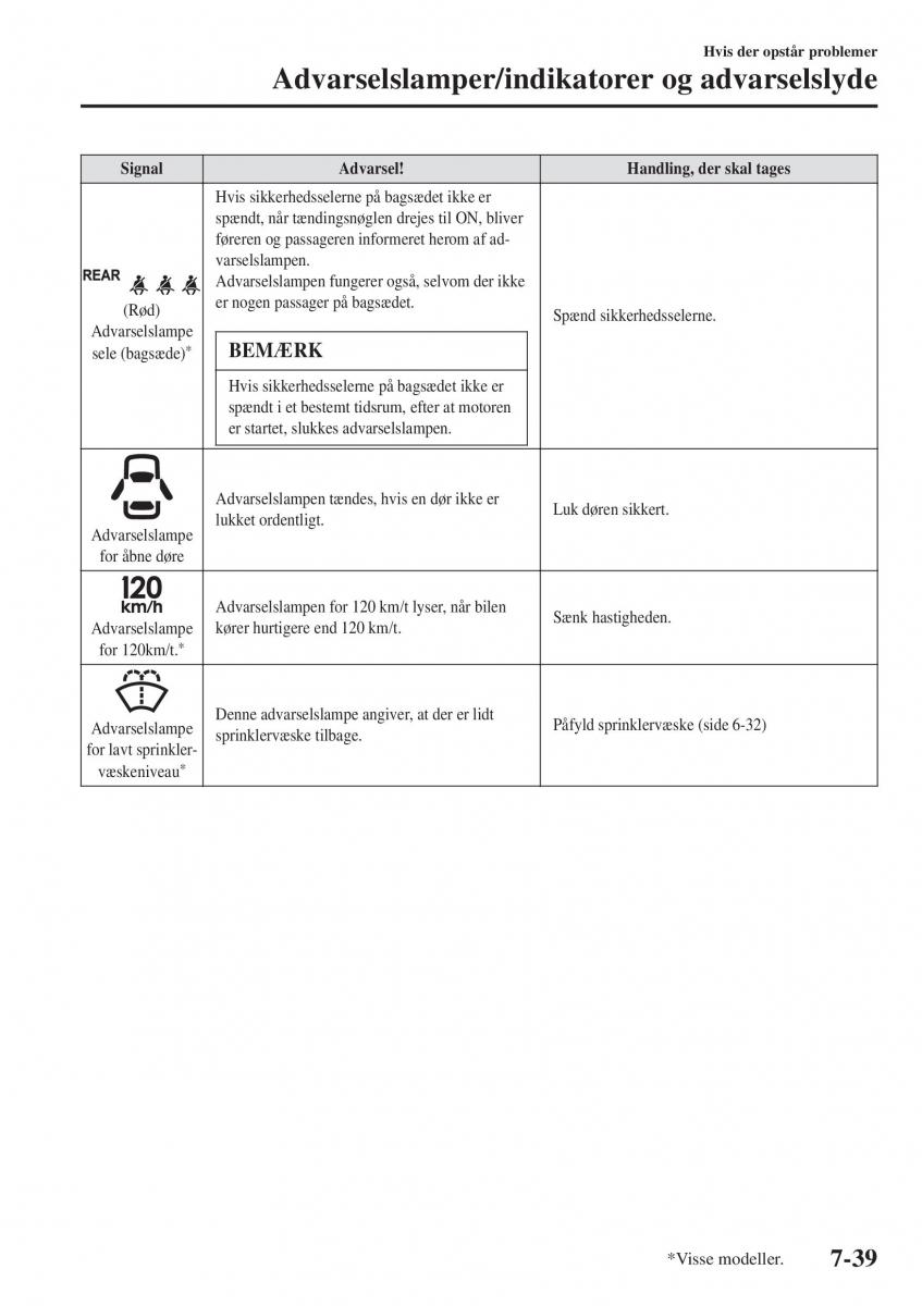 Mazda 2 Demio Bilens instruktionsbog / page 560