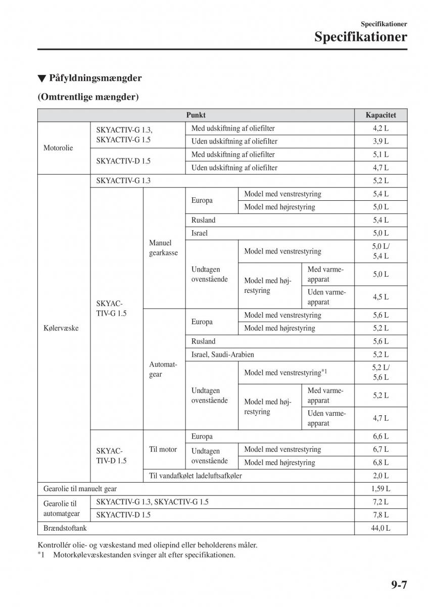 Mazda 2 Demio Bilens instruktionsbog / page 600