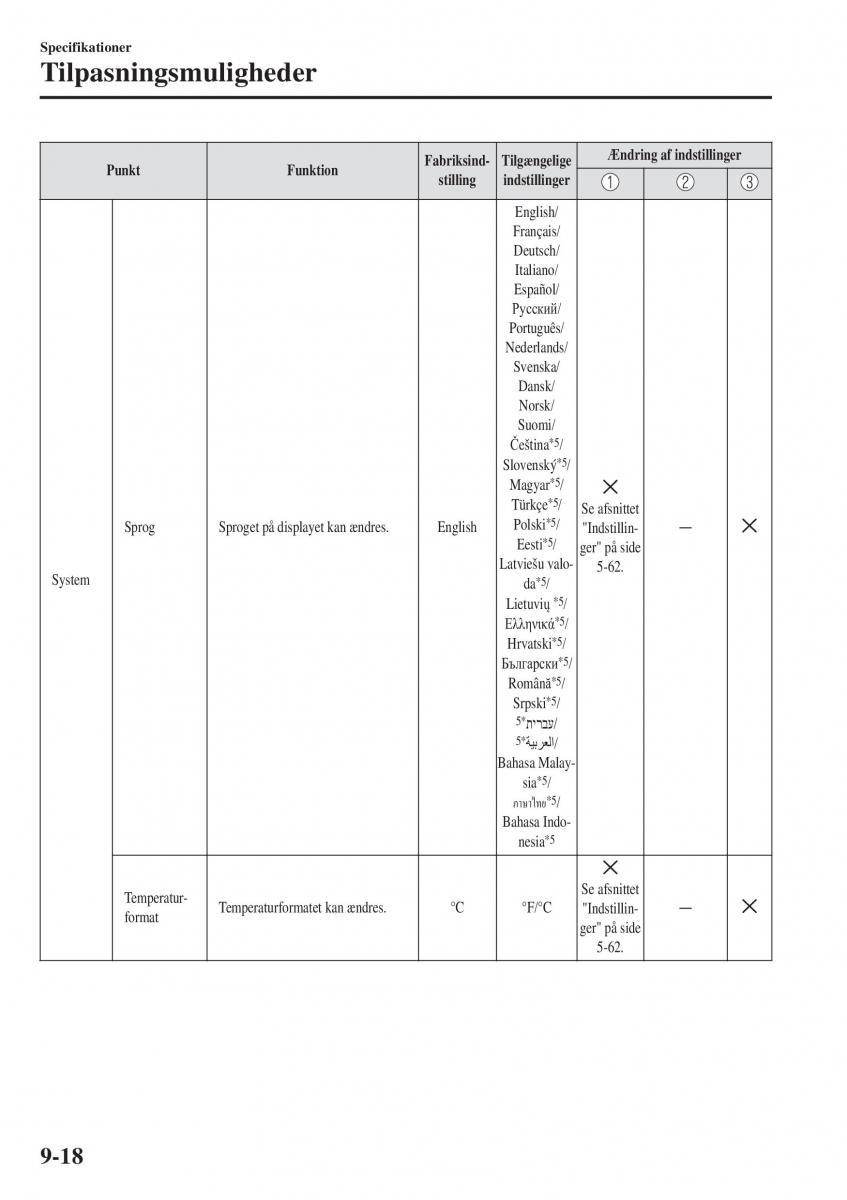 Mazda 2 Demio Bilens instruktionsbog / page 611