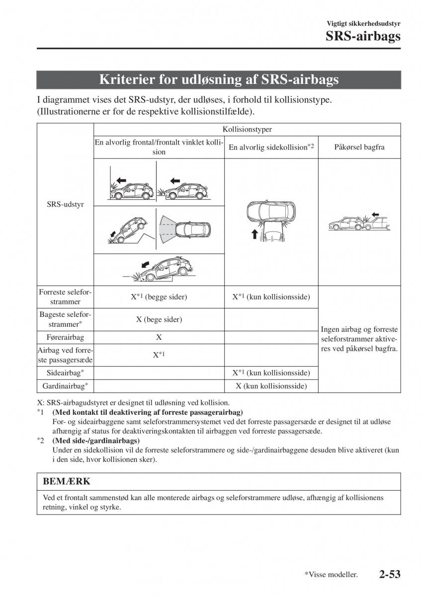 Mazda 2 Demio Bilens instruktionsbog / page 74