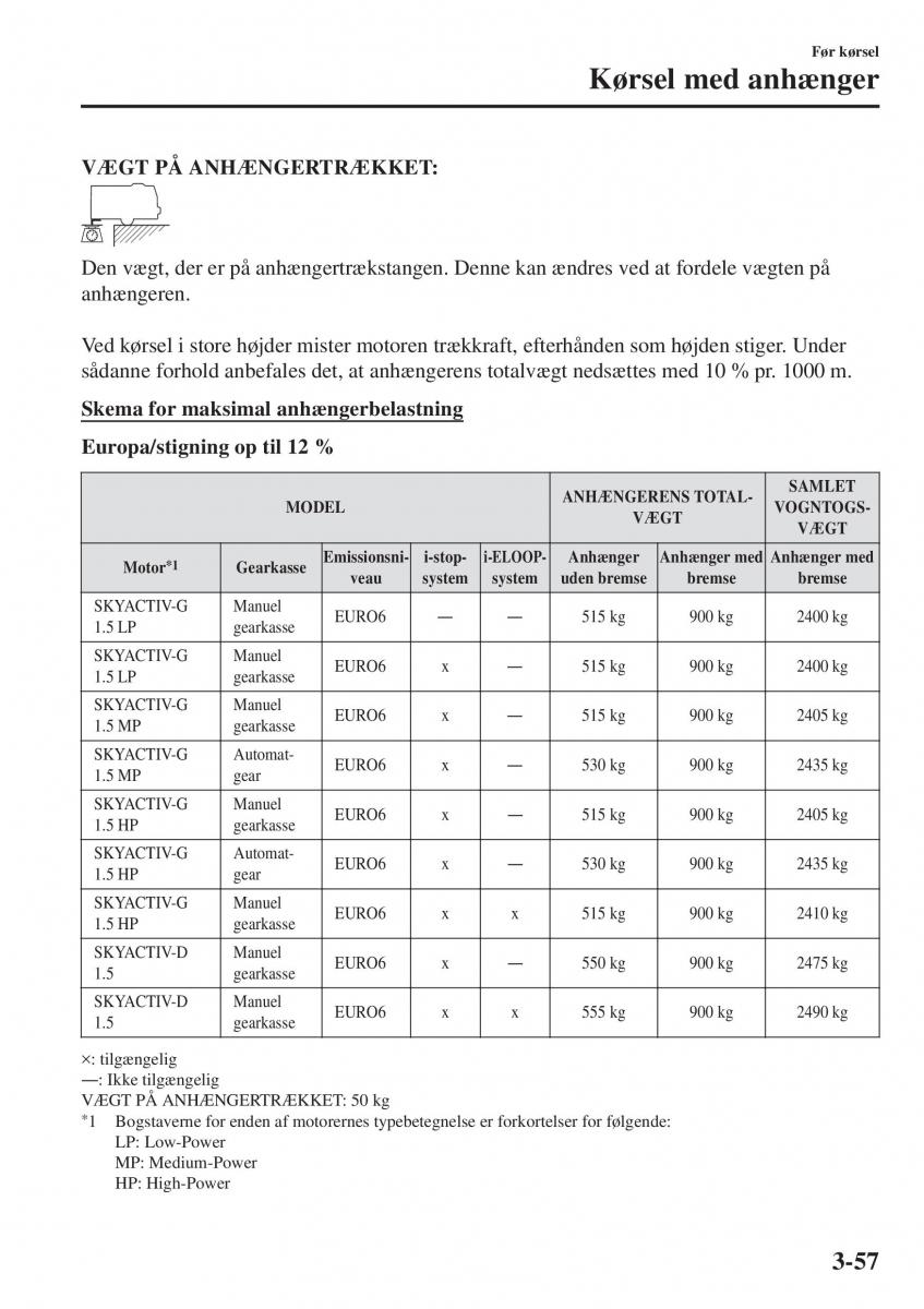 Mazda 2 Demio Bilens instruktionsbog / page 134