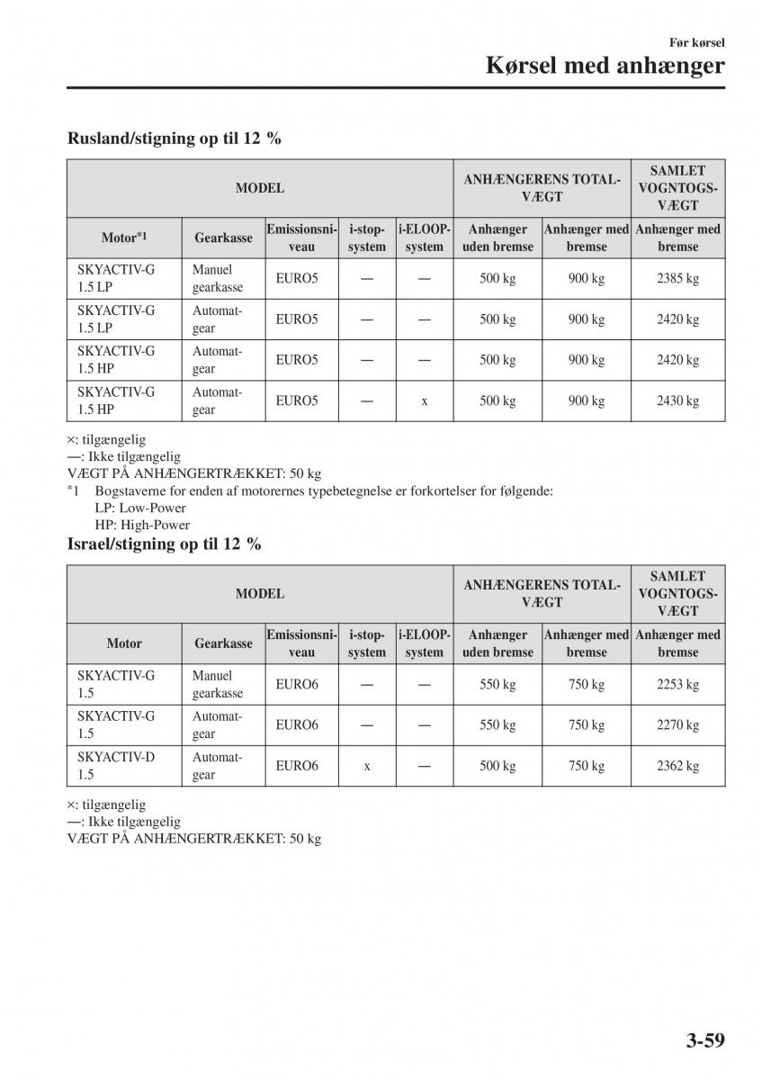 Mazda 2 Demio Bilens instruktionsbog / page 136