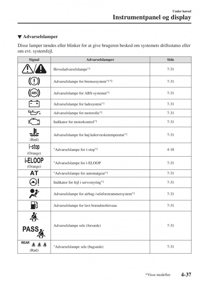 Mazda 2 Demio Bilens instruktionsbog / page 178