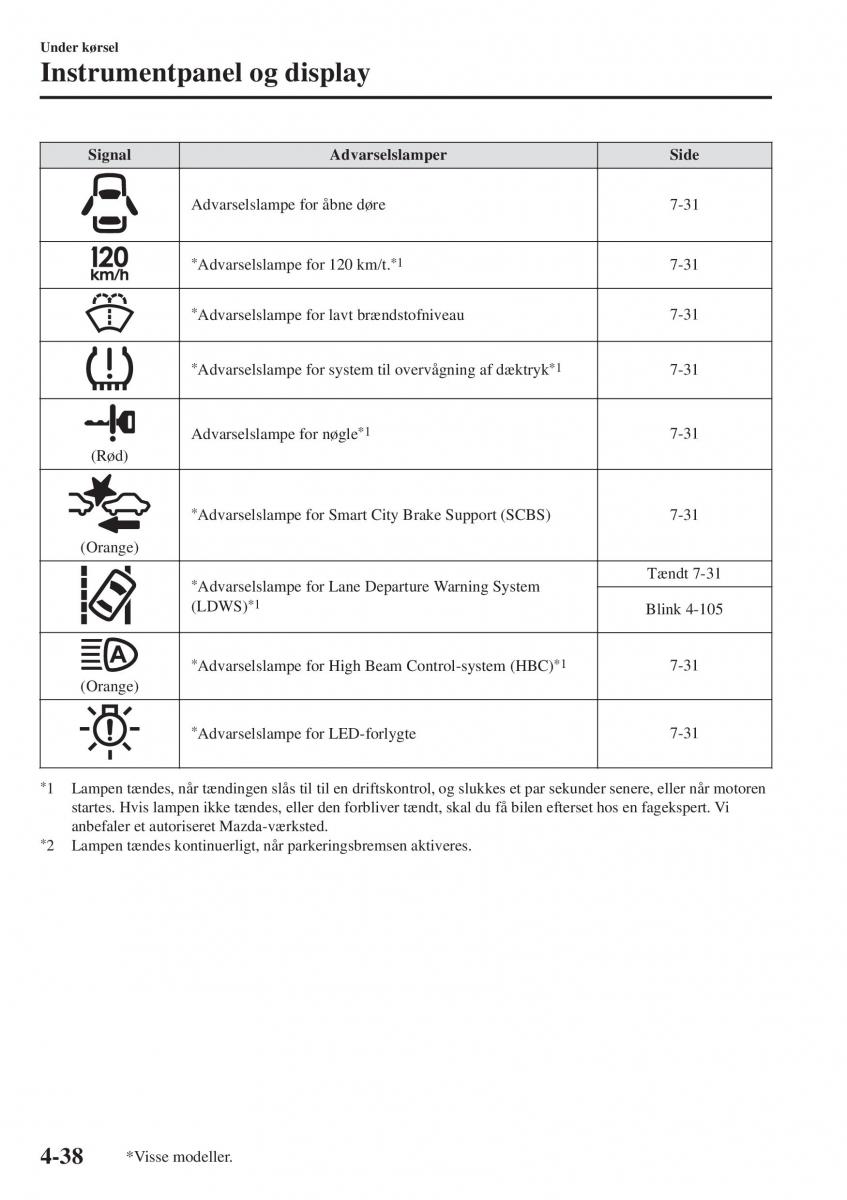 Mazda 2 Demio Bilens instruktionsbog / page 179