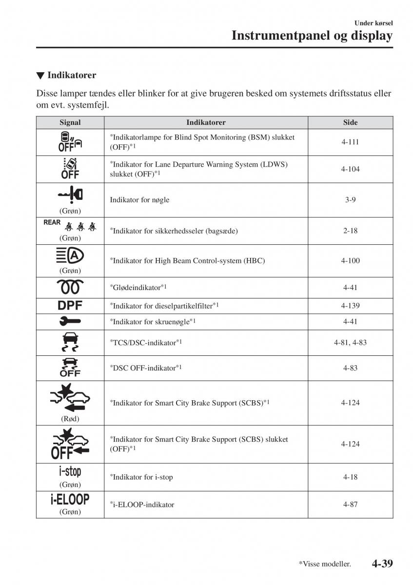 Mazda 2 Demio Bilens instruktionsbog / page 180