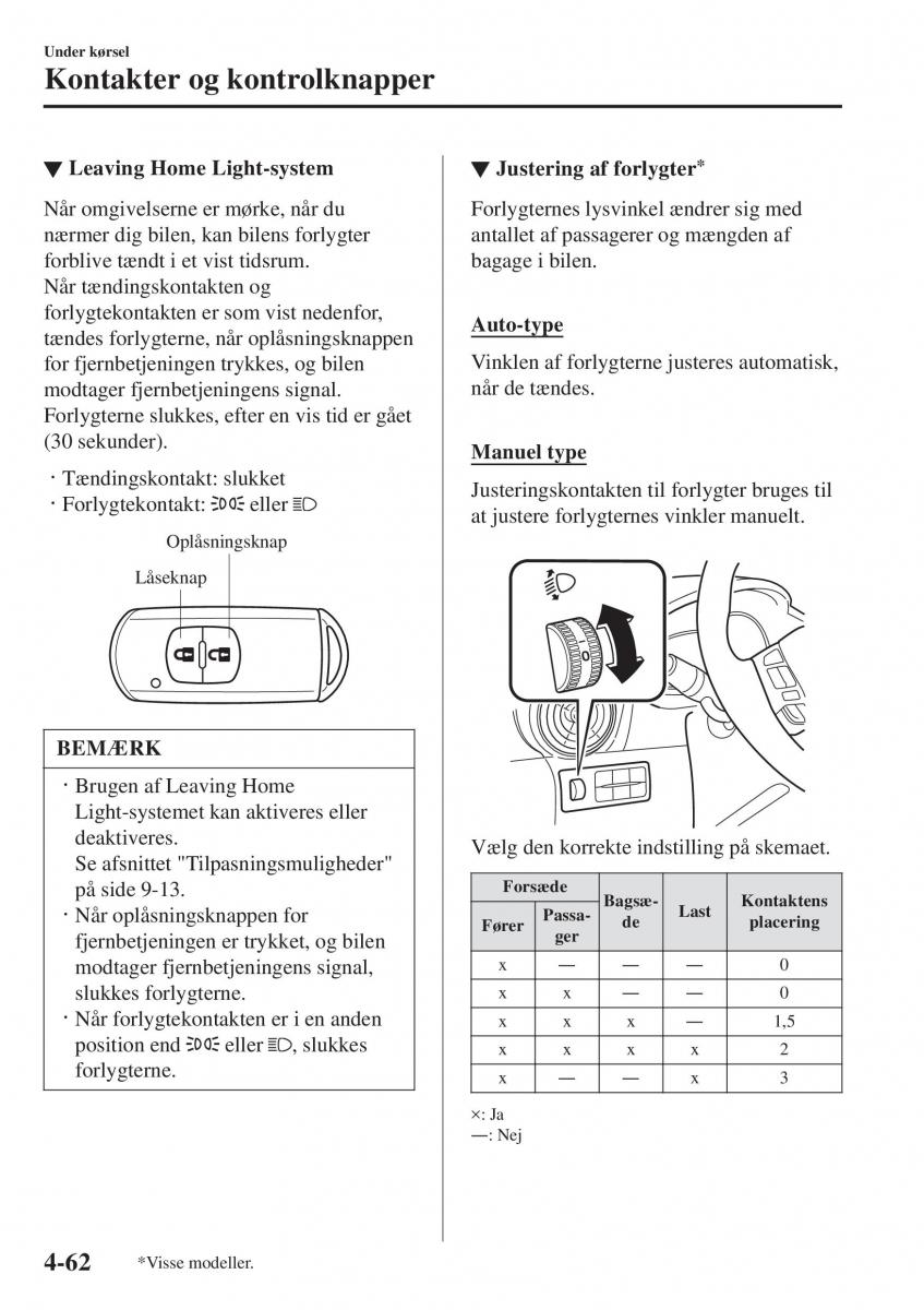 Mazda 2 Demio Bilens instruktionsbog / page 203