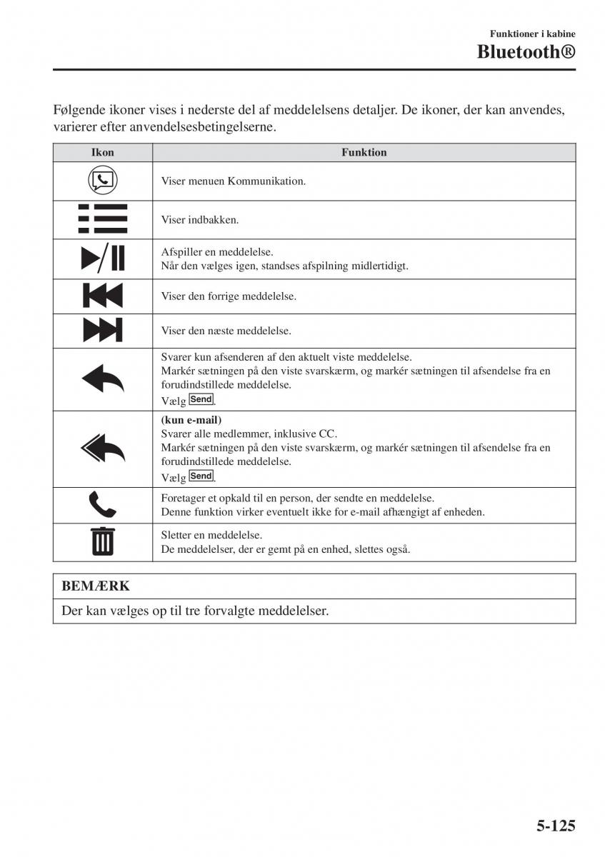 Mazda 2 Demio Bilens instruktionsbog / page 420