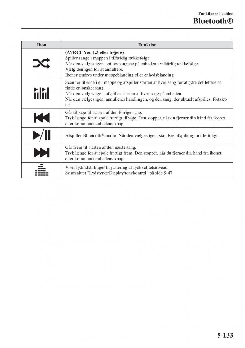 Mazda 2 Demio Bilens instruktionsbog / page 428