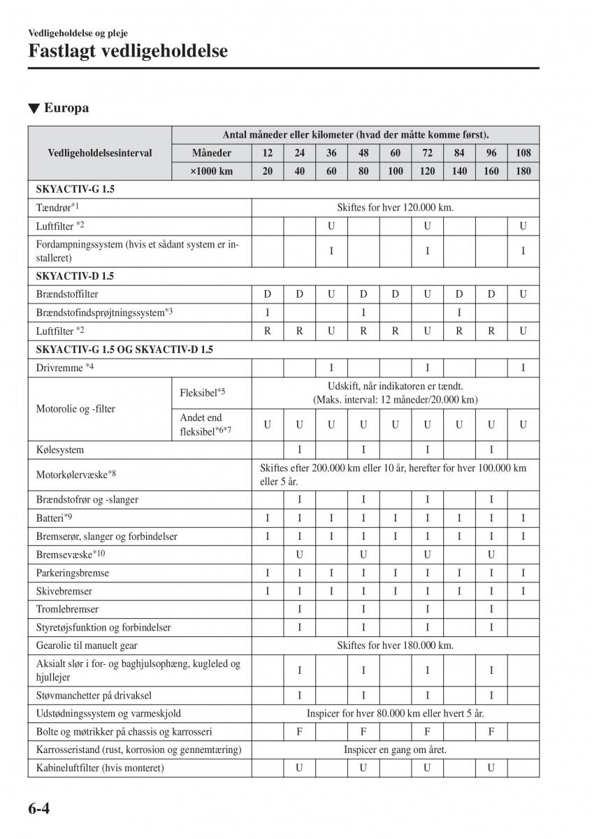 Mazda 2 Demio Bilens instruktionsbog / page 451