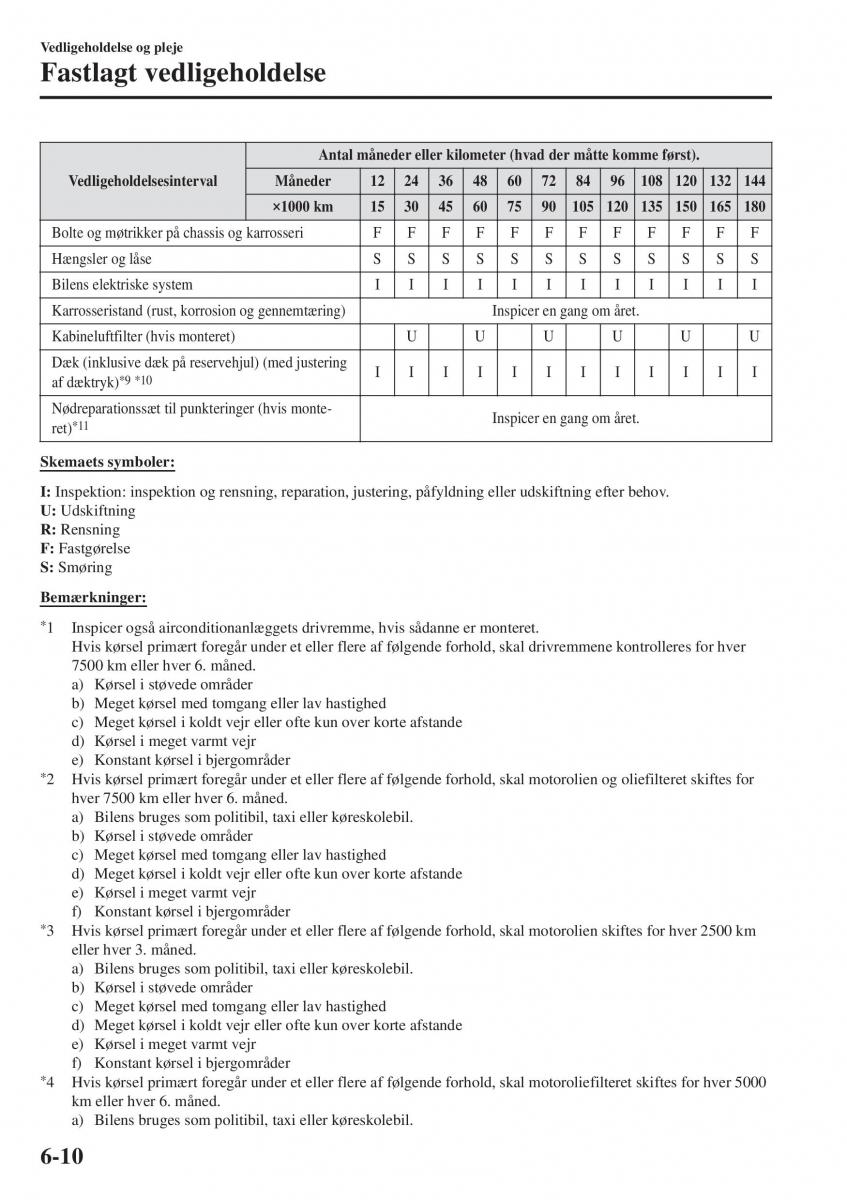 Mazda 2 Demio Bilens instruktionsbog / page 457