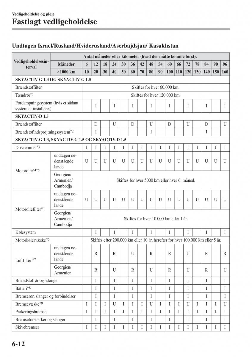 Mazda 2 Demio Bilens instruktionsbog / page 459