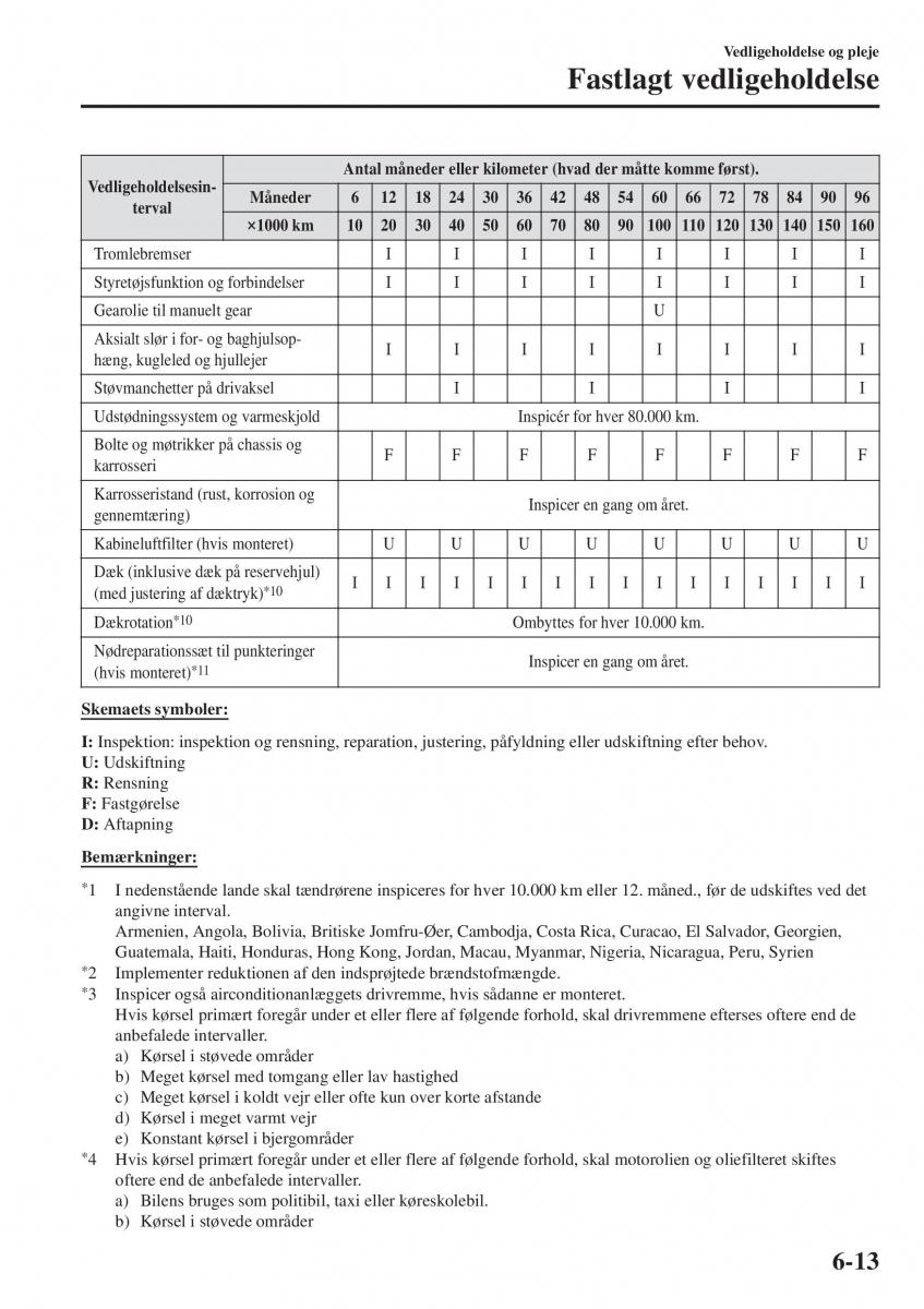 Mazda 2 Demio Bilens instruktionsbog / page 460