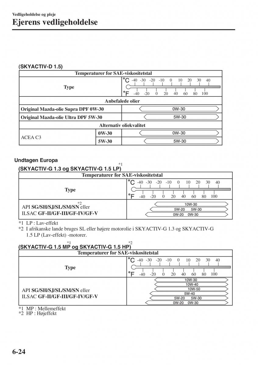 Mazda 2 Demio Bilens instruktionsbog / page 471