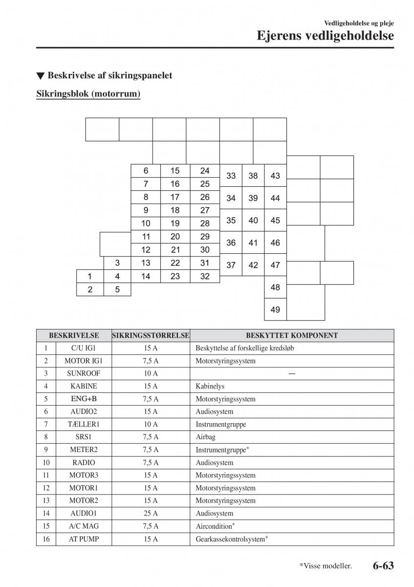 Mazda 2 Demio Bilens instruktionsbog / page 510