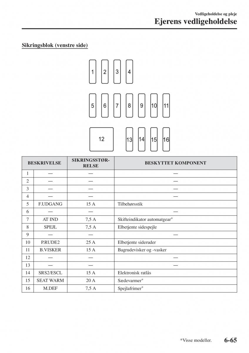 Mazda 2 Demio Bilens instruktionsbog / page 512