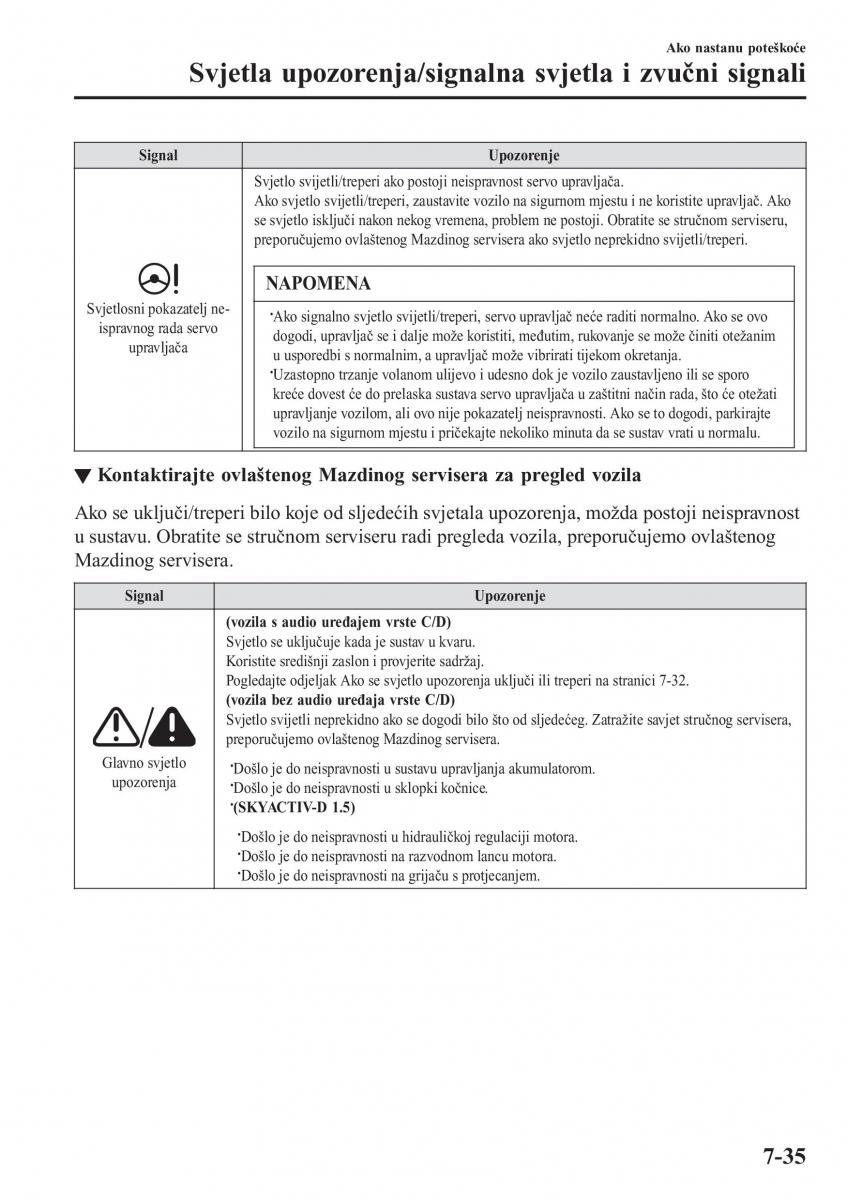 Mazda 2 Demio vlasnicko uputstvo / page 564