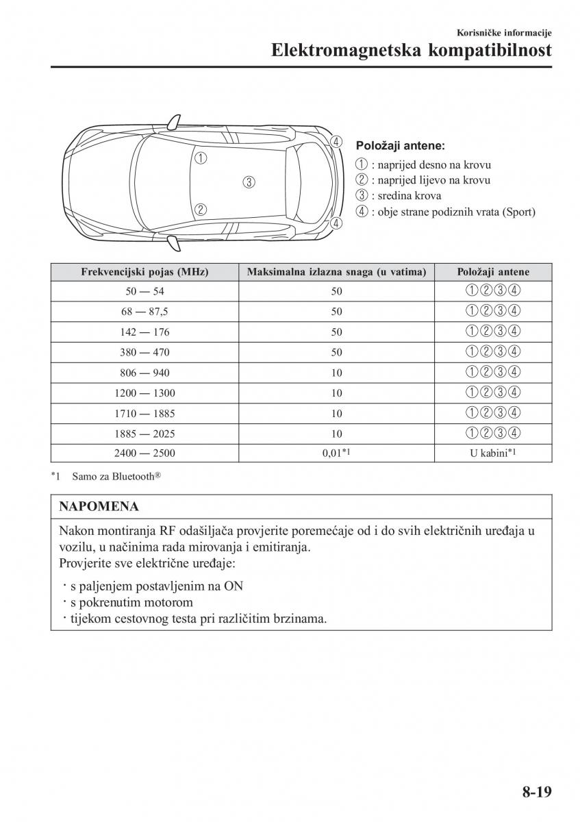 Mazda 2 Demio vlasnicko uputstvo / page 600