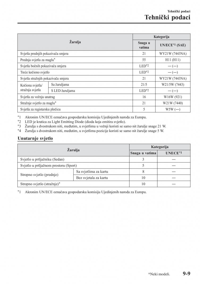 Mazda 2 Demio vlasnicko uputstvo / page 612