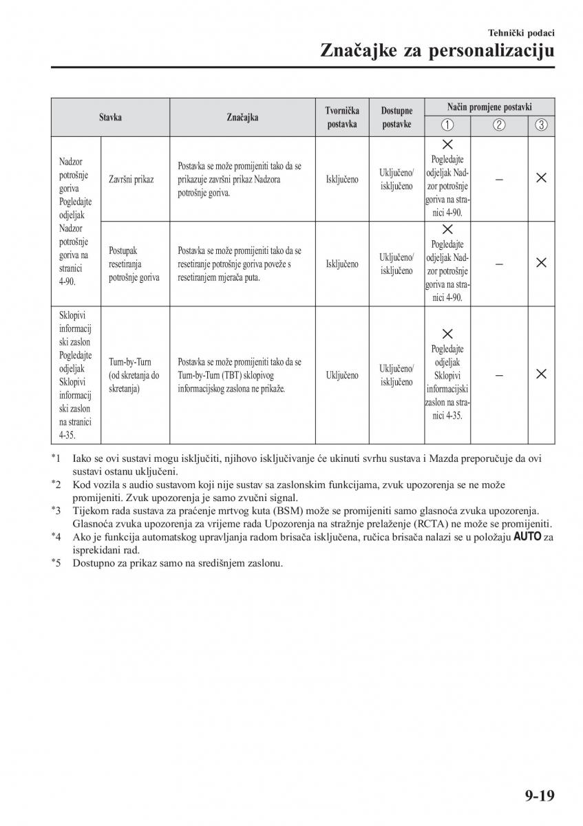 Mazda 2 Demio vlasnicko uputstvo / page 622