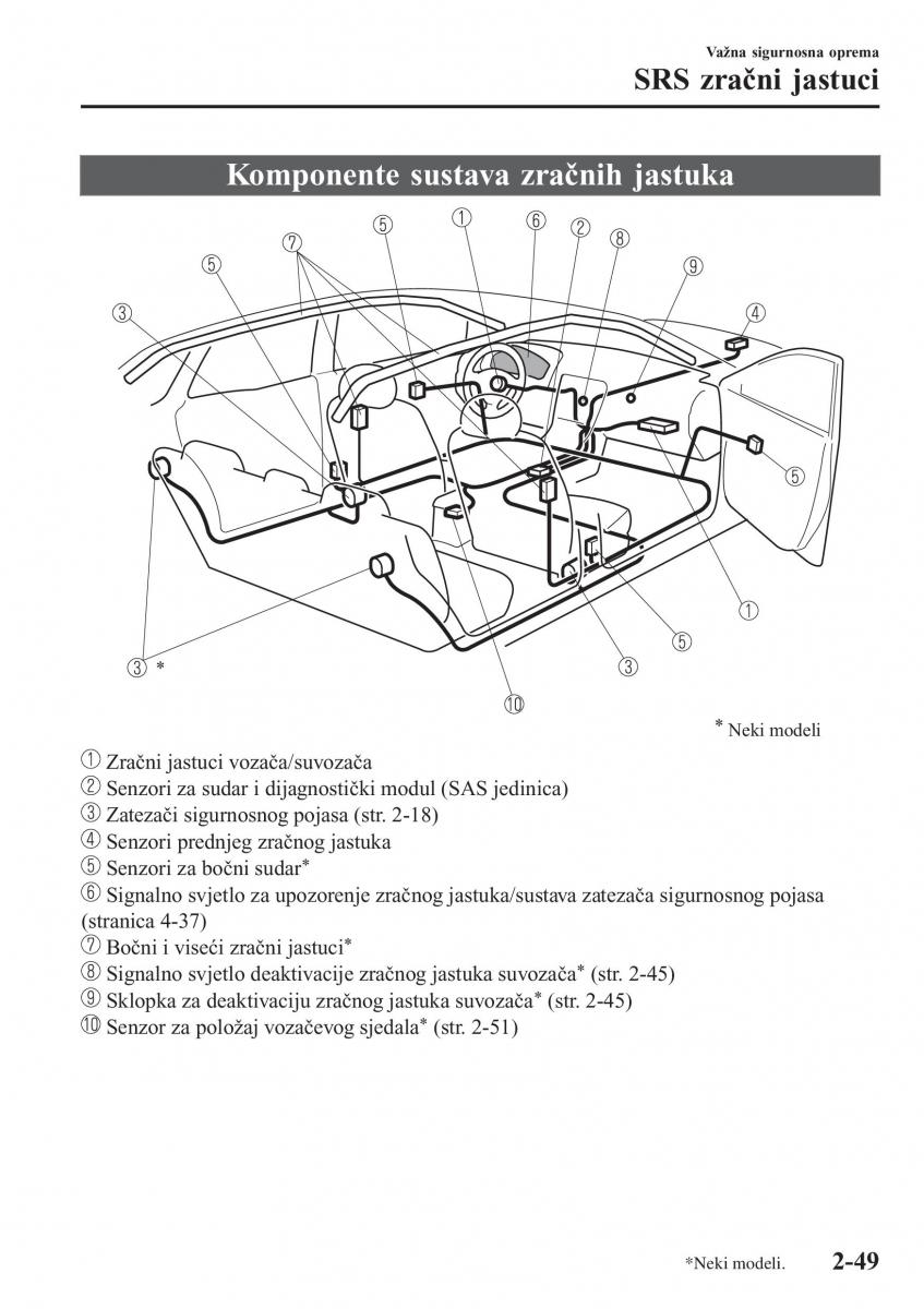 Mazda 2 Demio vlasnicko uputstvo / page 70