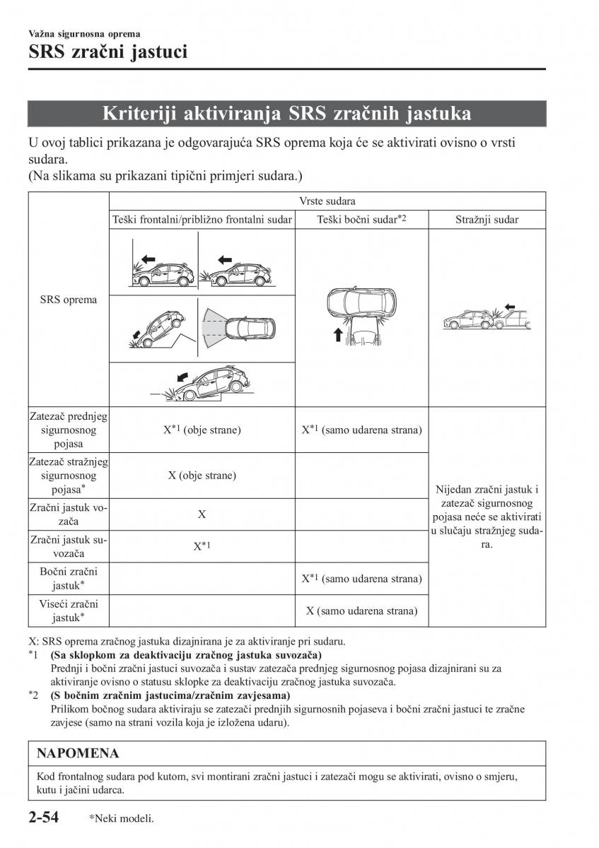 Mazda 2 Demio vlasnicko uputstvo / page 75