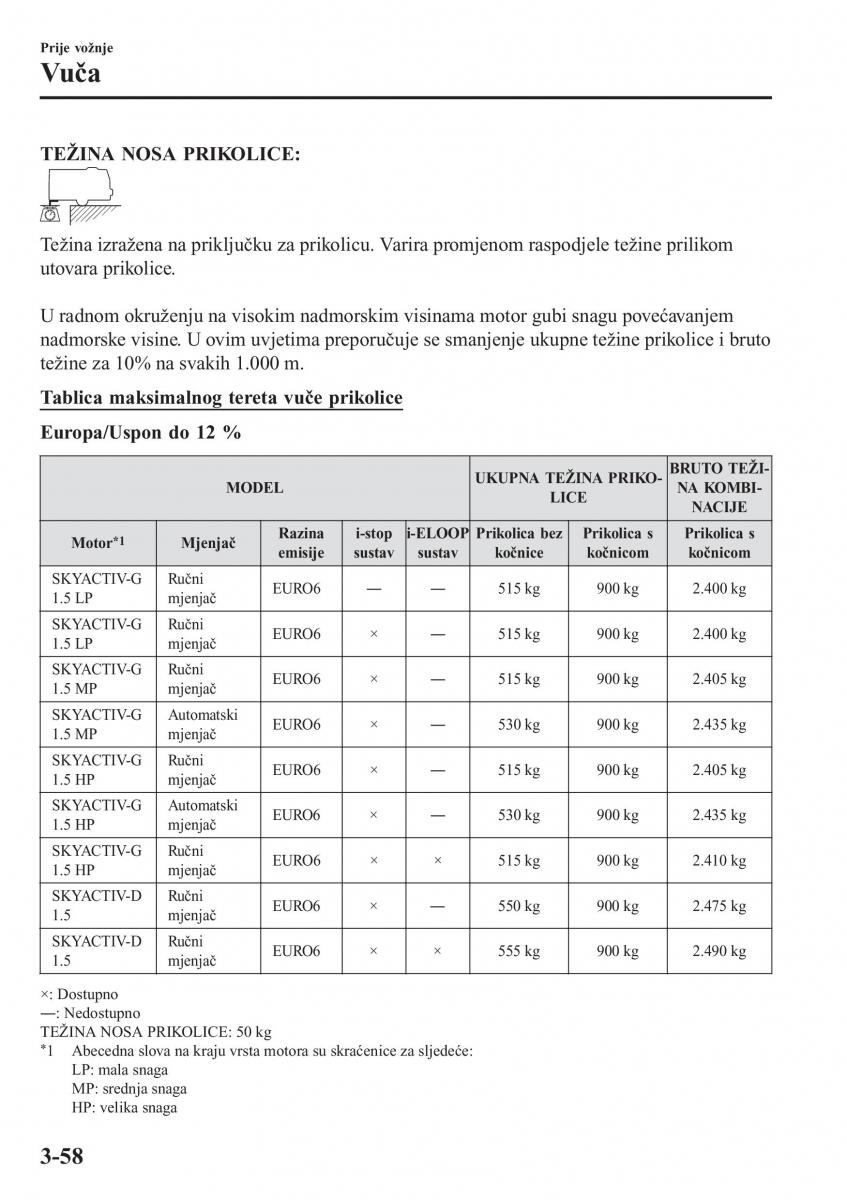 Mazda 2 Demio vlasnicko uputstvo / page 135