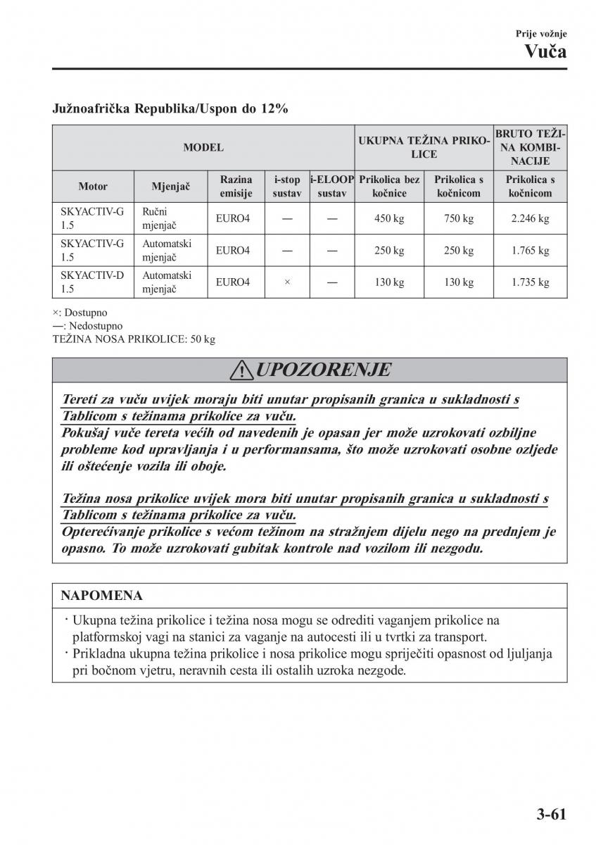 Mazda 2 Demio vlasnicko uputstvo / page 138