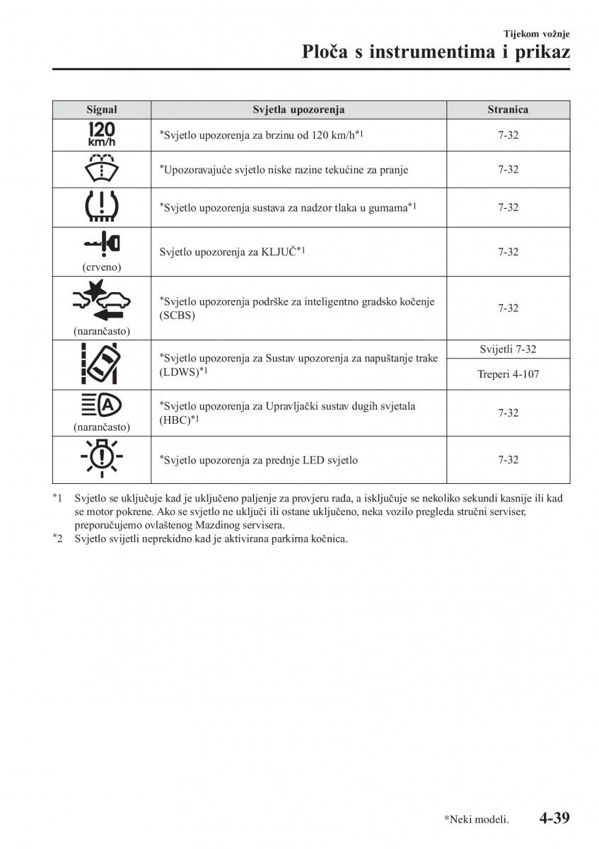 Mazda 2 Demio vlasnicko uputstvo / page 182