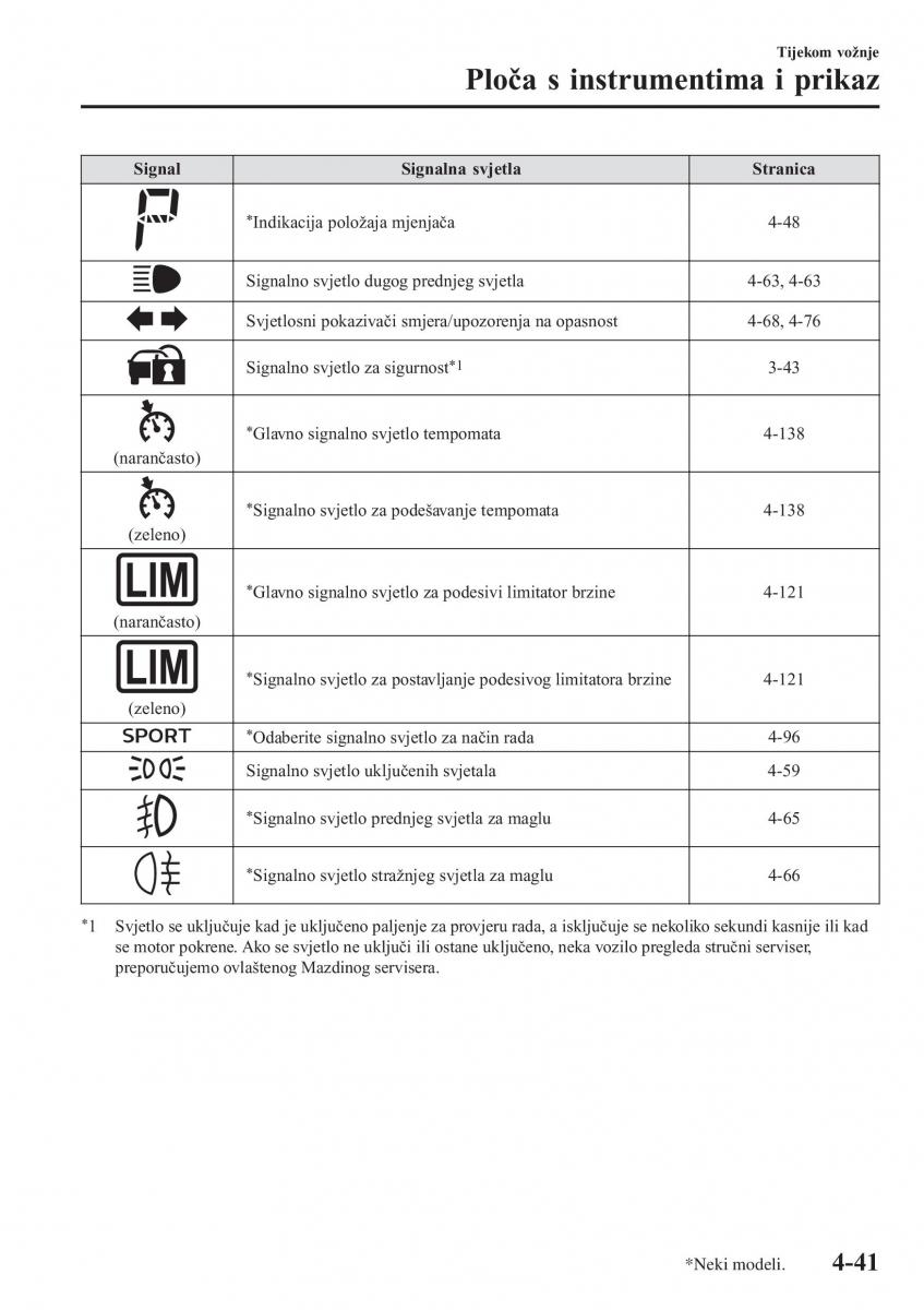 Mazda 2 Demio vlasnicko uputstvo / page 184