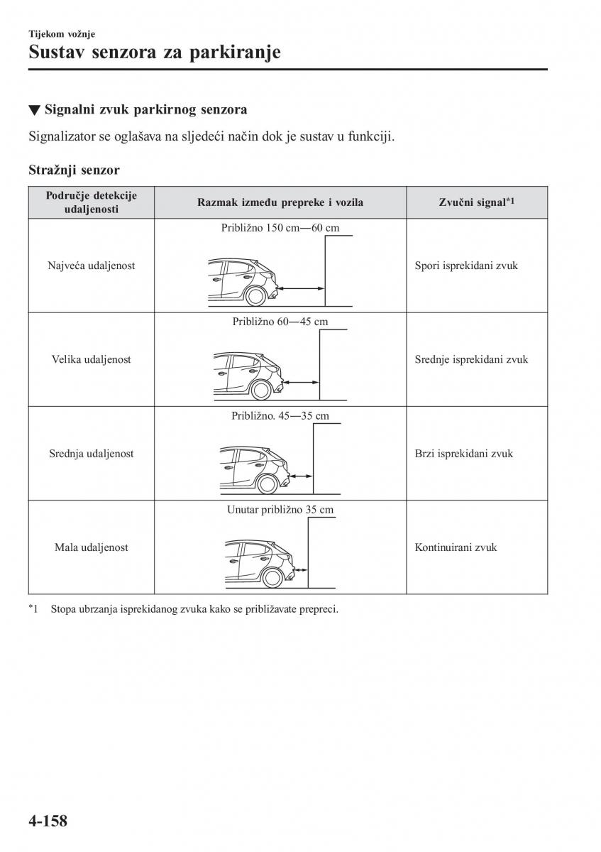 Mazda 2 Demio vlasnicko uputstvo / page 301