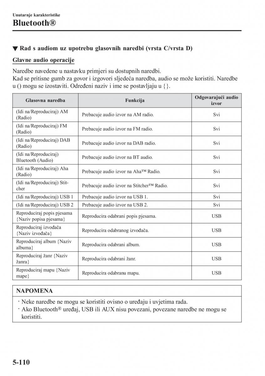 Mazda 2 Demio vlasnicko uputstvo / page 413