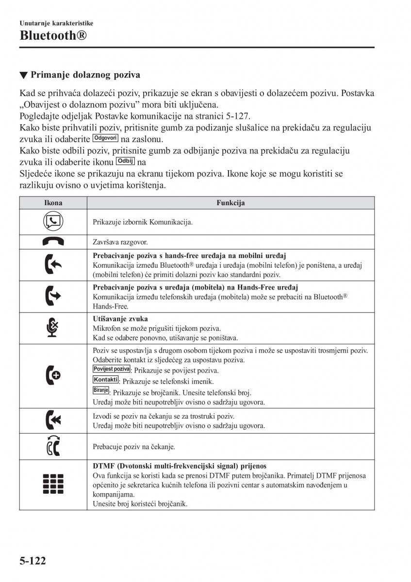 Mazda 2 Demio vlasnicko uputstvo / page 425