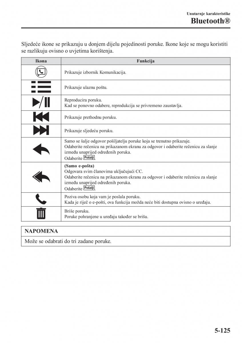 Mazda 2 Demio vlasnicko uputstvo / page 428