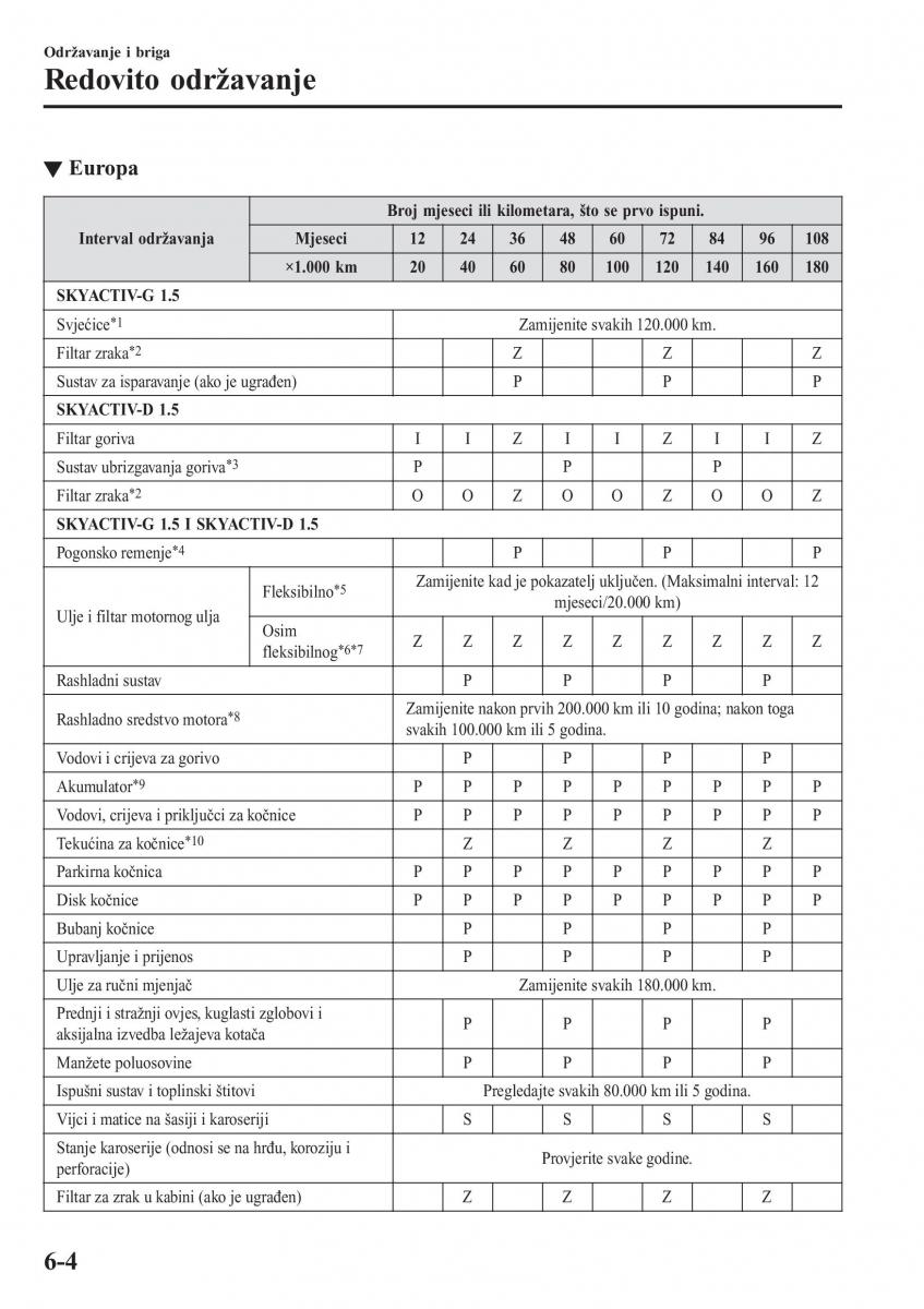 Mazda 2 Demio vlasnicko uputstvo / page 459