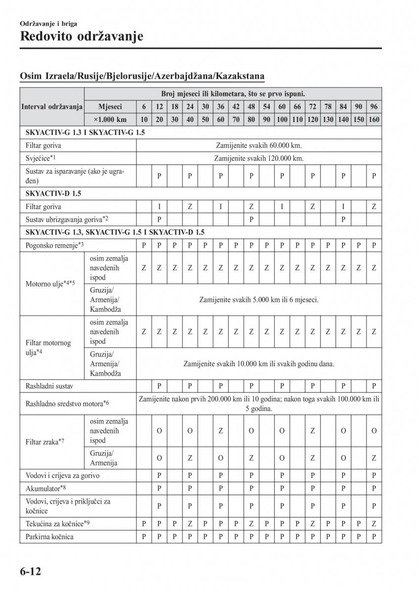 Mazda 2 Demio vlasnicko uputstvo / page 467