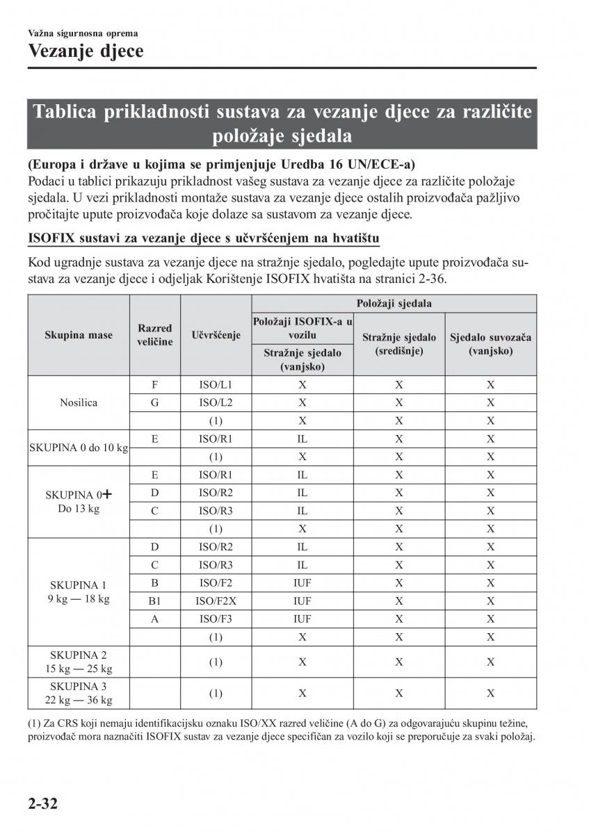 Mazda 2 Demio vlasnicko uputstvo / page 53