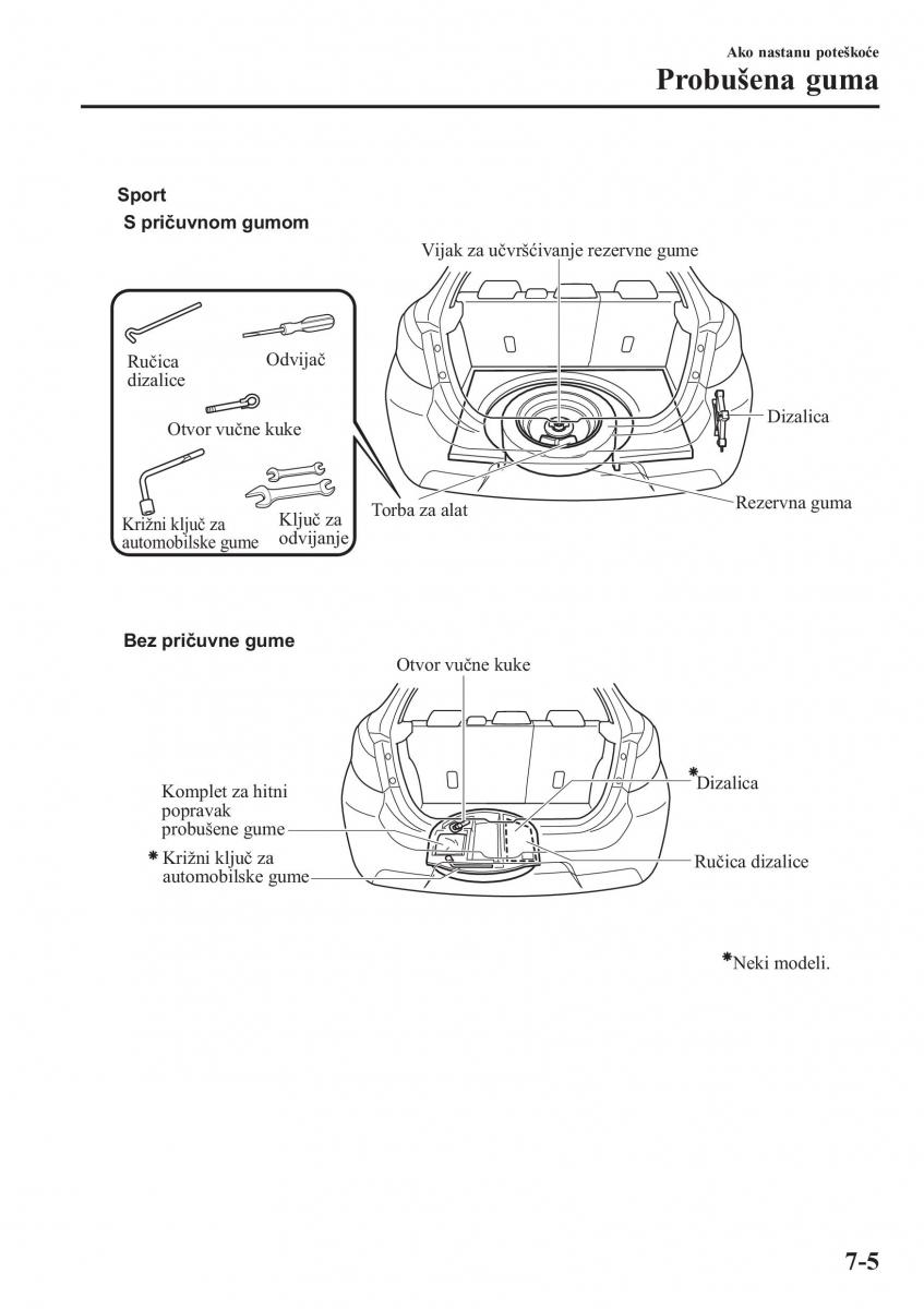 Mazda 2 Demio vlasnicko uputstvo / page 534