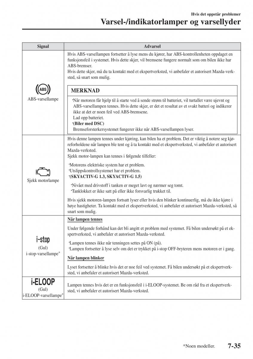 Mazda 2 Demio bruksanvisningen / page 552