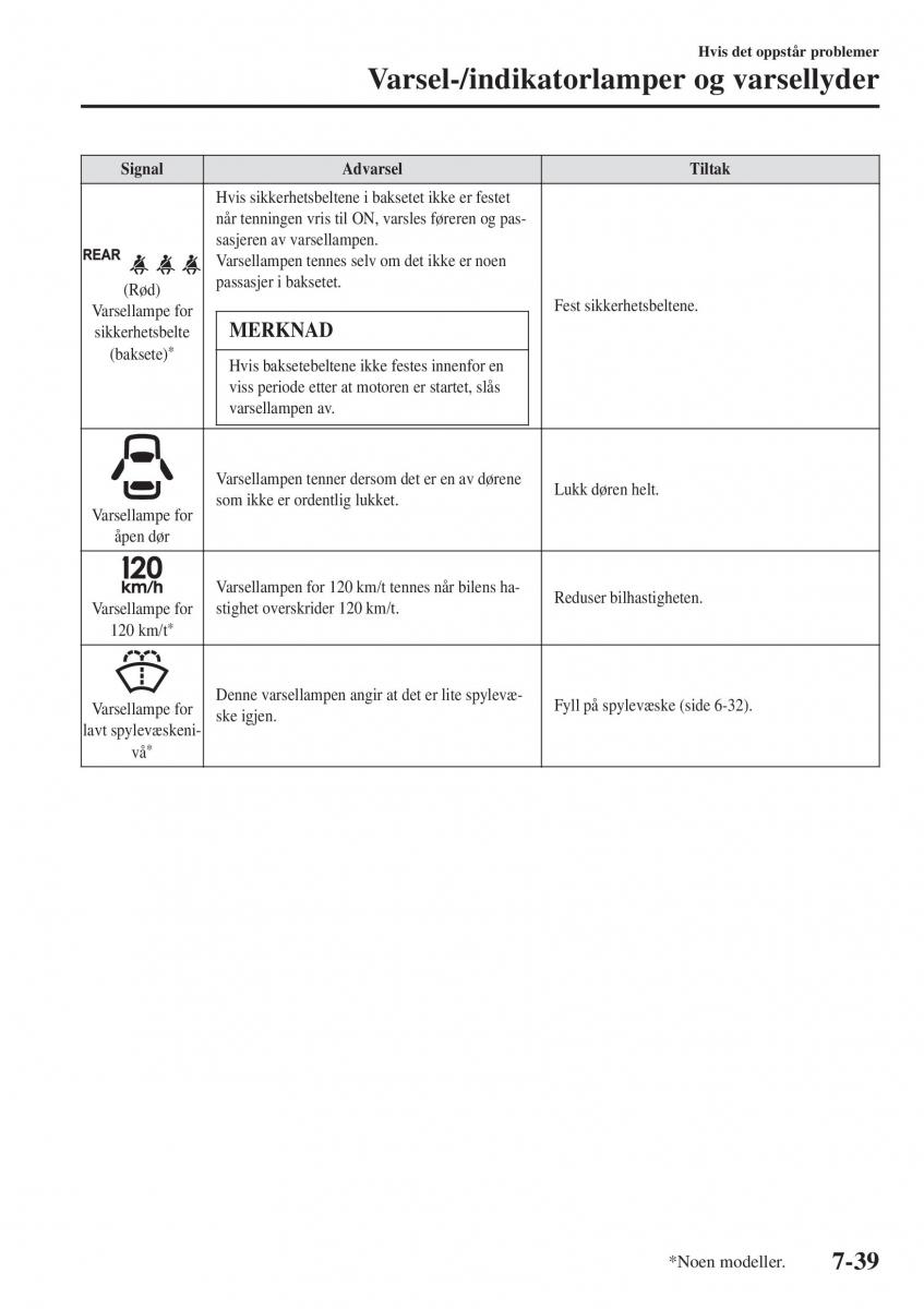 Mazda 2 Demio bruksanvisningen / page 556