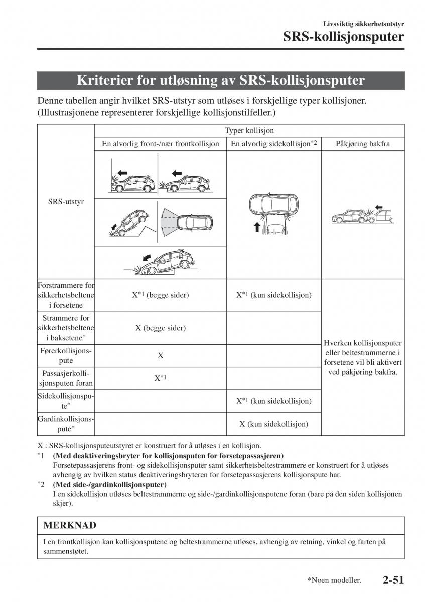 Mazda 2 Demio bruksanvisningen / page 72