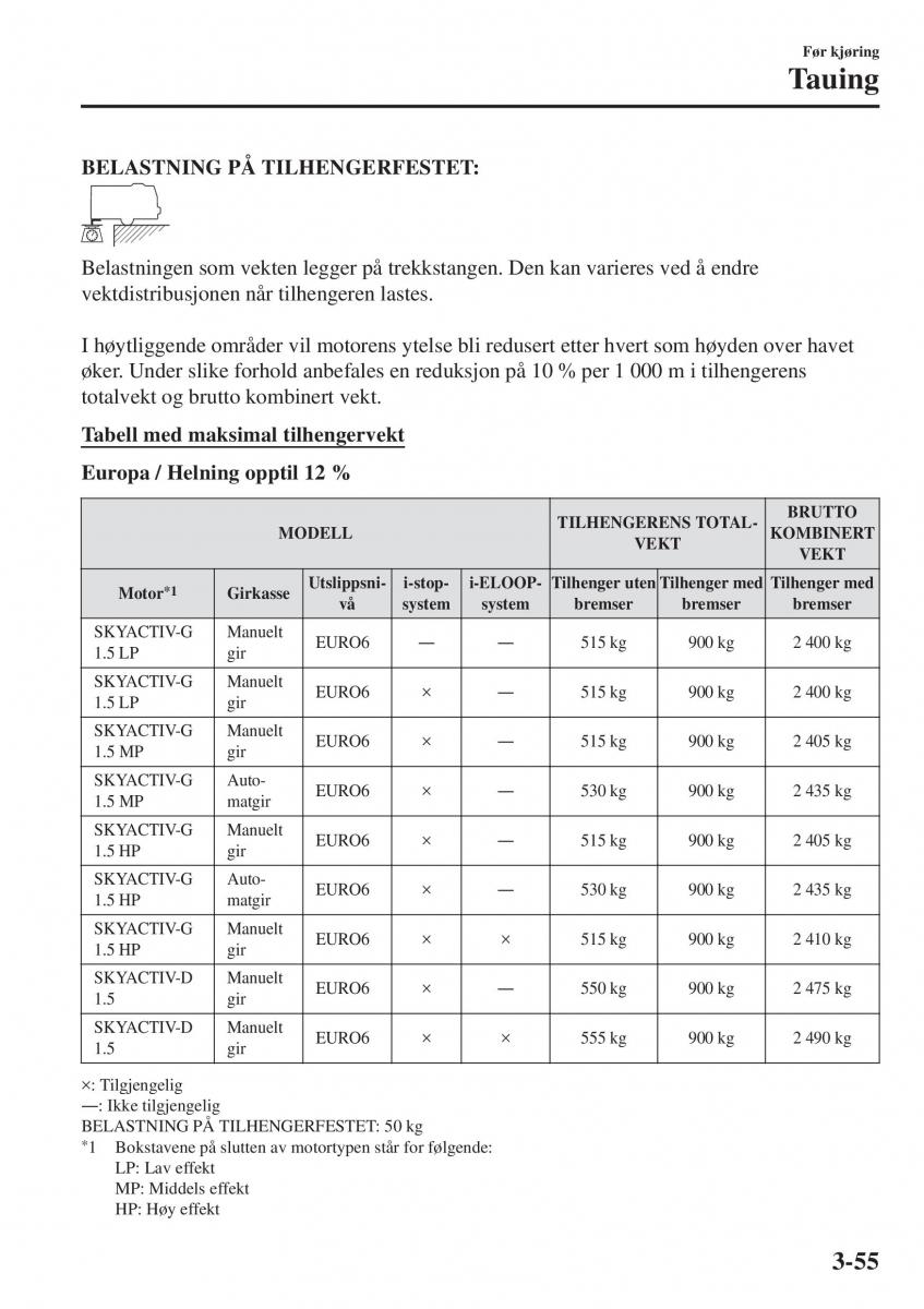 Mazda 2 Demio bruksanvisningen / page 130