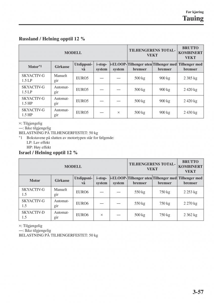 Mazda 2 Demio bruksanvisningen / page 132