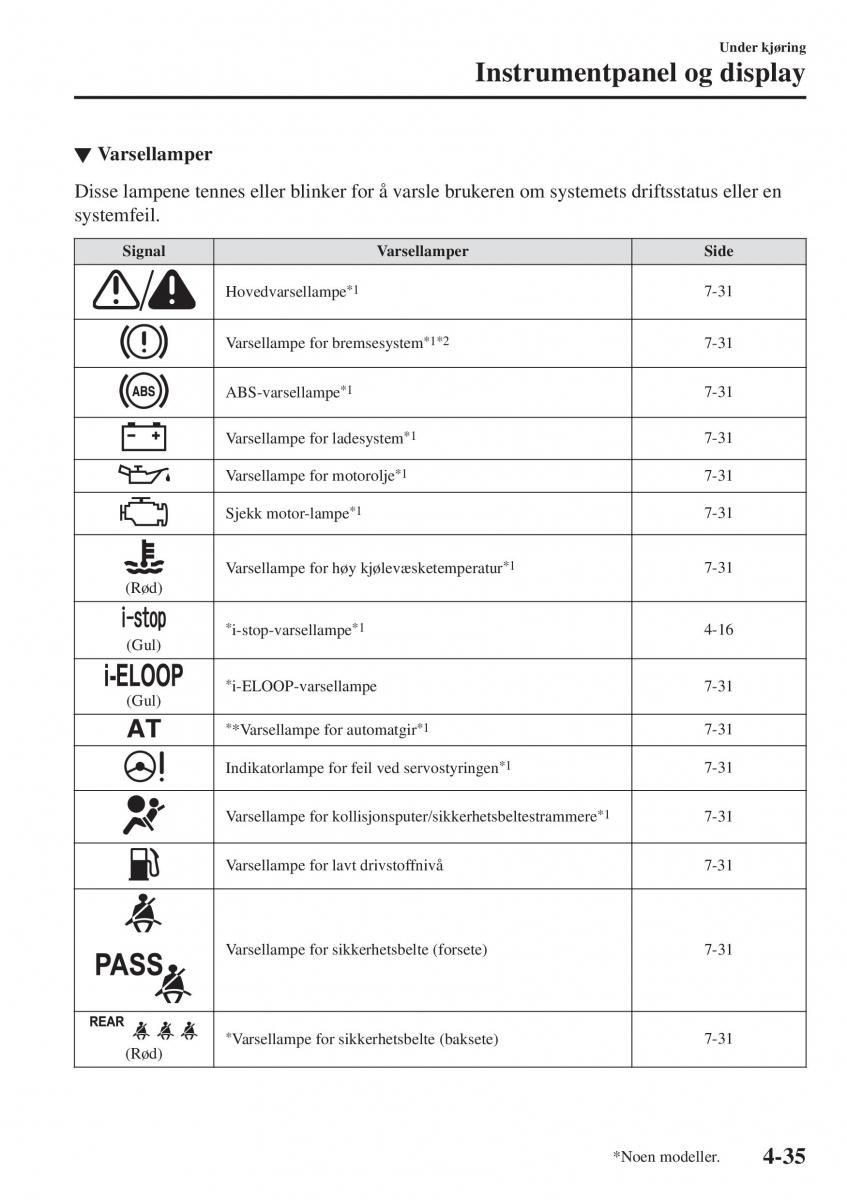 Mazda 2 Demio bruksanvisningen / page 172